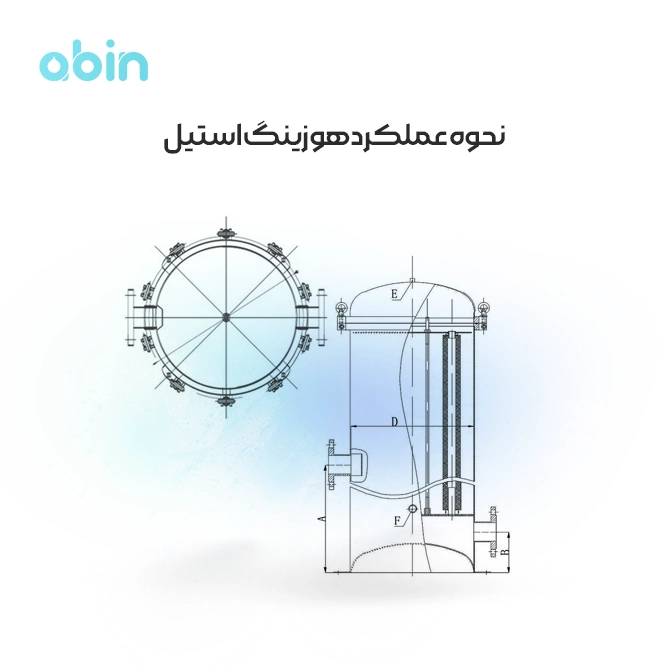 نحوه عملکرد هوزینگ استیل 